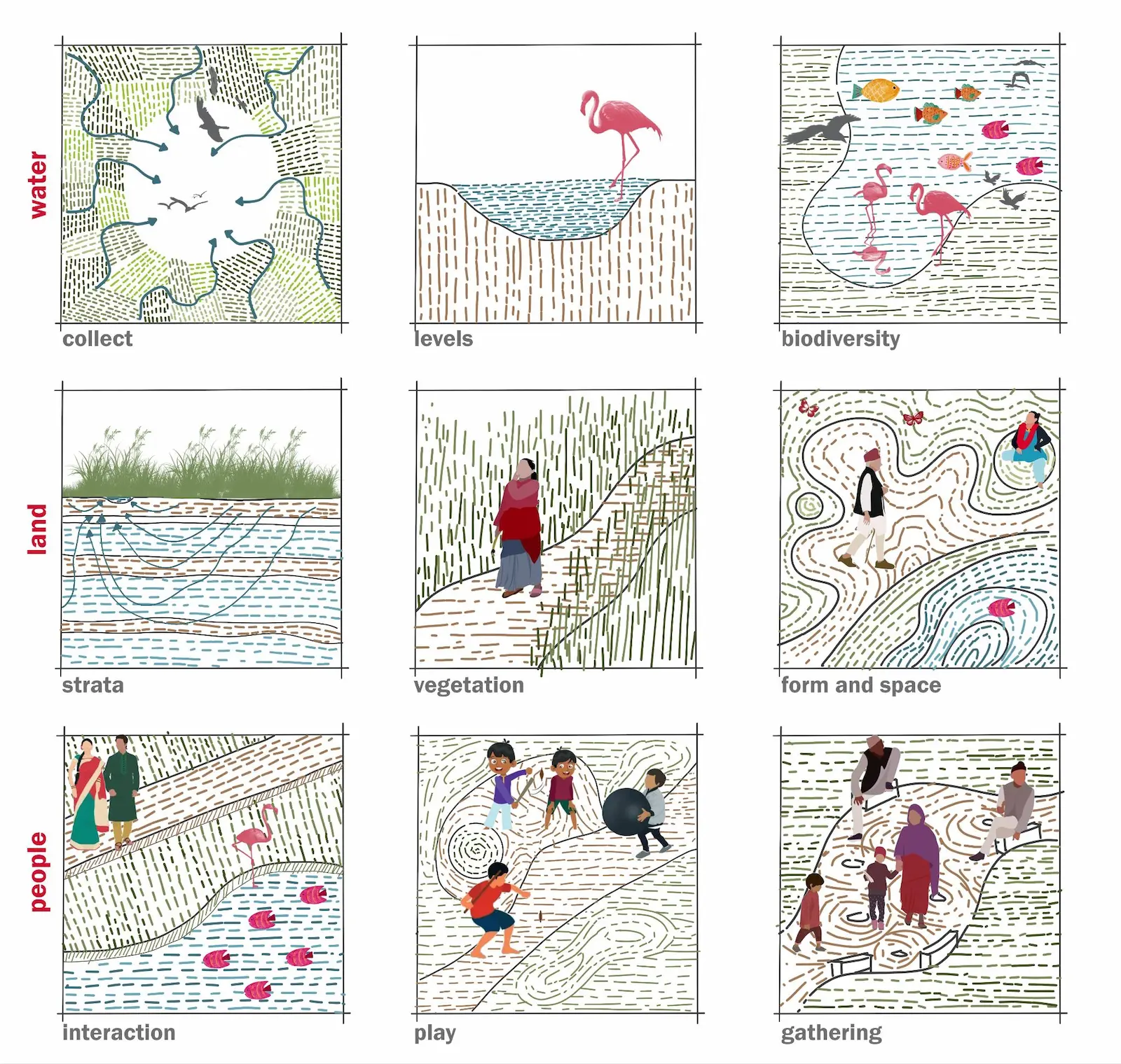 Where does water collect, move, and breathe? Where does land rise to protect or frame? Where do people gather, transition, and pause? — Anandam Jedva lake project detail, Sculpting Grounds