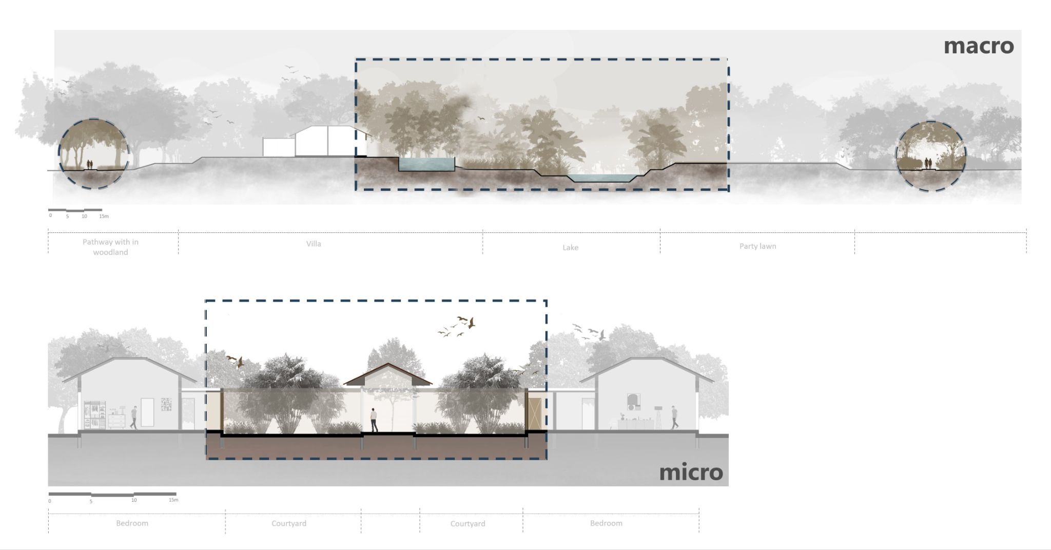 The design fosters a strong connection between architecture and landscape, both at the macro scale of the overall site and within the micro scale of intimate courtyard spaces. Boundaries between built form and nature are dissolved, creating a seamless flow where the outdoors extends into the interior, and internal courtyards bring light, air, and greenery deep into the home—encouraging residents to engage with the natural environment from every space. — Ramjula project detail, Sculpting Grounds