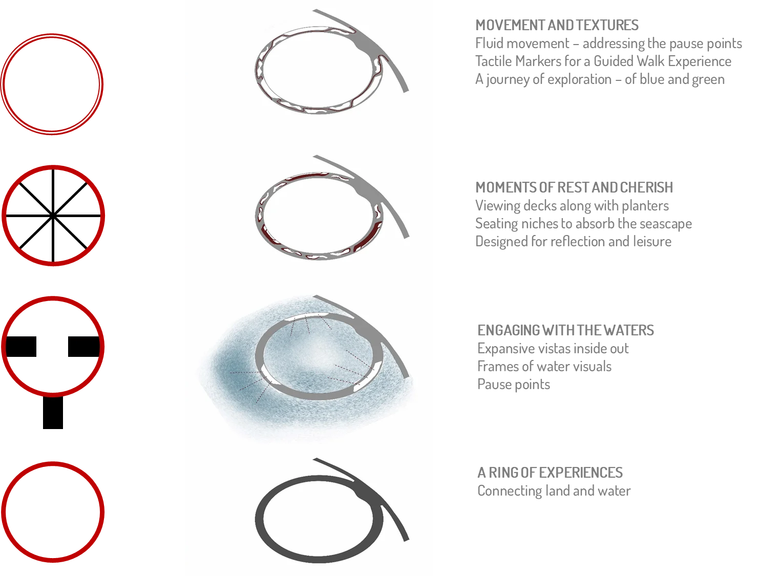 The bridge walkway is crafted to embrace the flowing rhythm of the adjacent blue waters, inviting visitors to take a scenic journey with unparalleled views. The circular ring is designed to offer a series of unique interactions, each section bringing a new experience—be it an observation deck, seating alcove, or interactive feature. A solid ring of expanse Pause points and reflections Green buffers of transition Movement and patterns - A WALK ALONG LAND AND WATER — Signature bridge project project detail, Sculpting Grounds