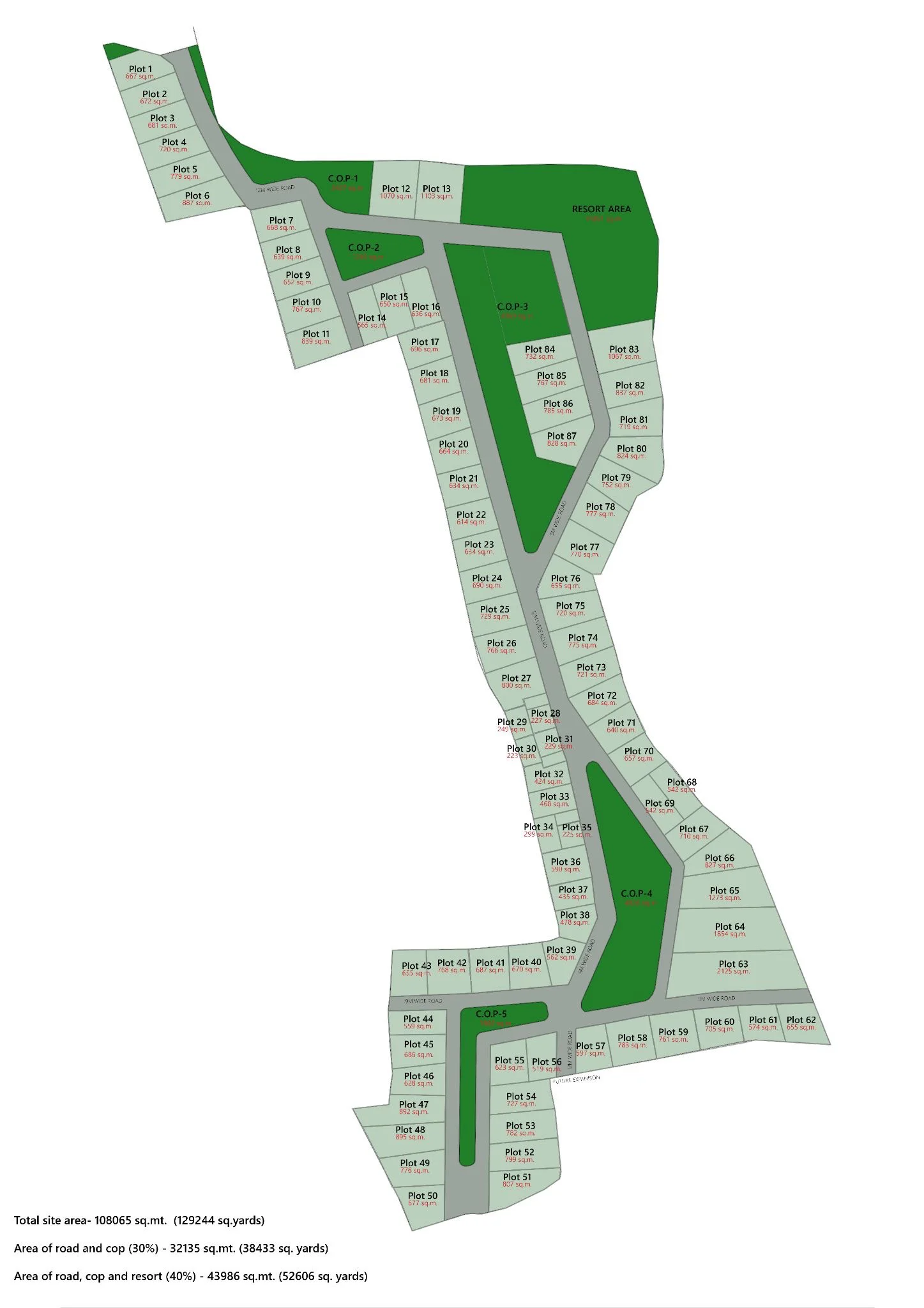 The plotting diagram organizes plots based on categorized area requirements, ensuring efficient land distribution. Road widths are adjusted to suit hierarchy and accessibility, creating a clear network. The common open space (COP) is maintained at 35% of the total site area, complying with regulations while balancing built form with open landscape. — Vanvaso project detail, Sculpting Grounds