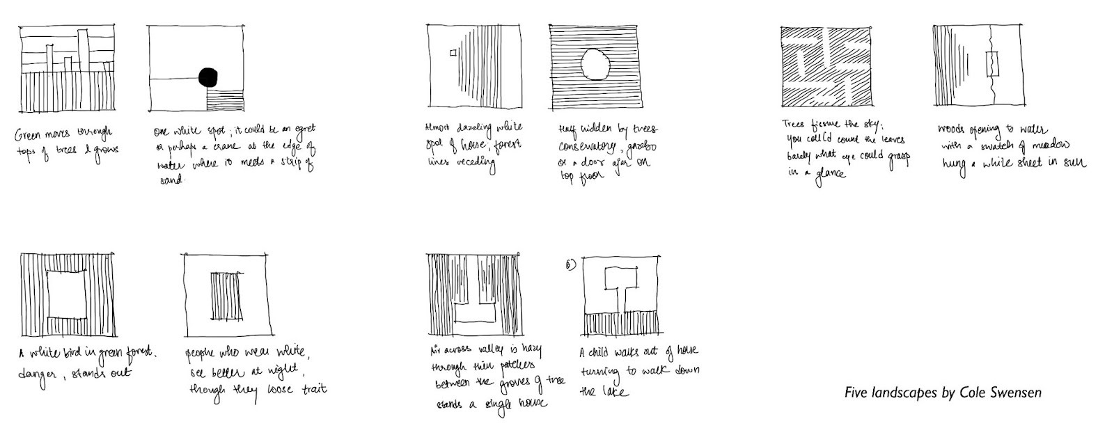 The landscape for the house is designed by making parti diagrams from the poem Five landscapes by Cole Swensen. These diagrams are translated into design given the freedom of spatial configuration in a farm house project. — Boulevard bungalow project detail, Sculpting Grounds