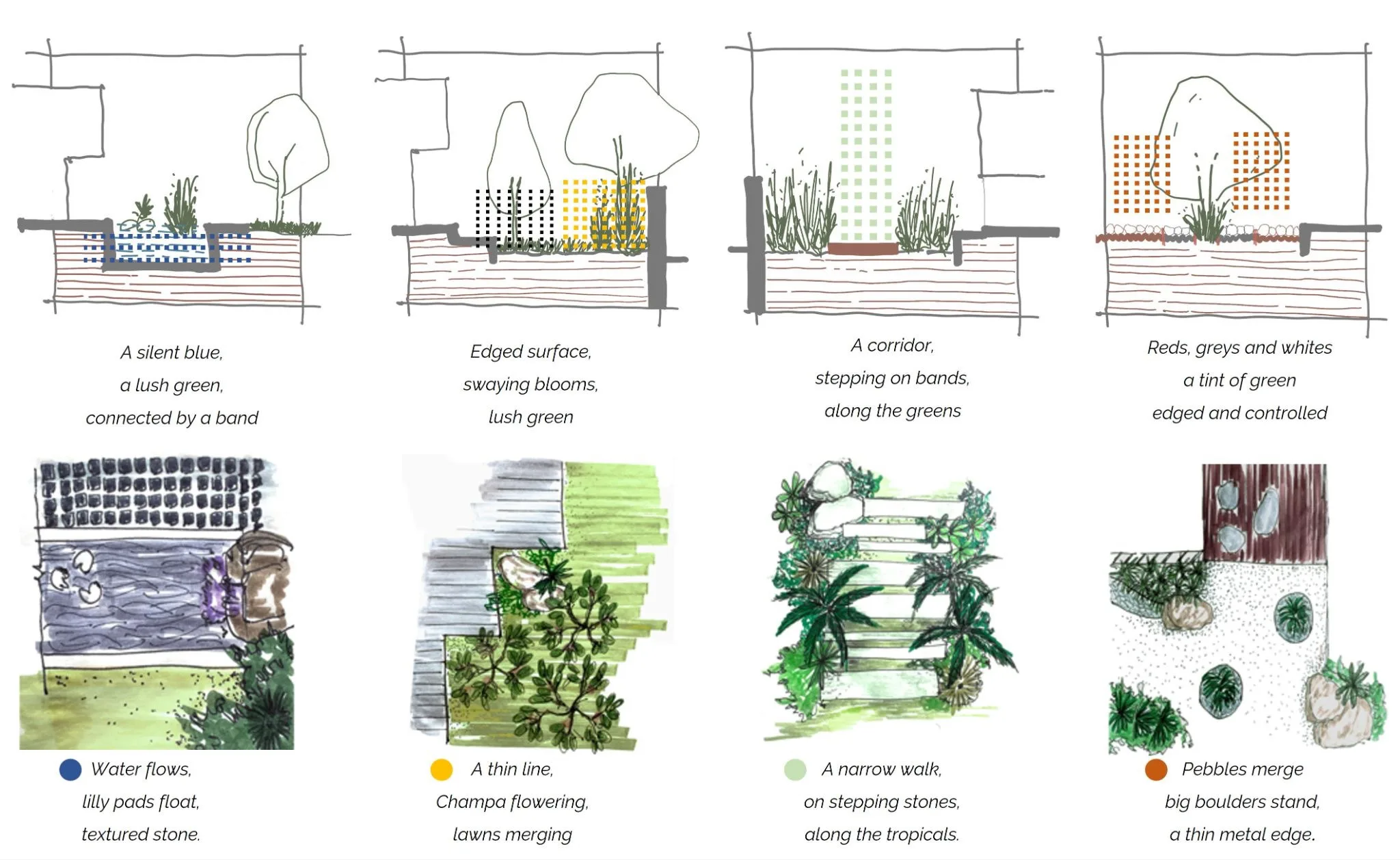 The landscape is shaped through texture and touch. Smooth stone, soft planting, and gravel underfoot create a sensory rhythm that invites movement and pause. Gentle transitions between materials guide the journey naturally, connecting spaces with comfort and continuity. — Whispers of home project detail, Sculpting Grounds